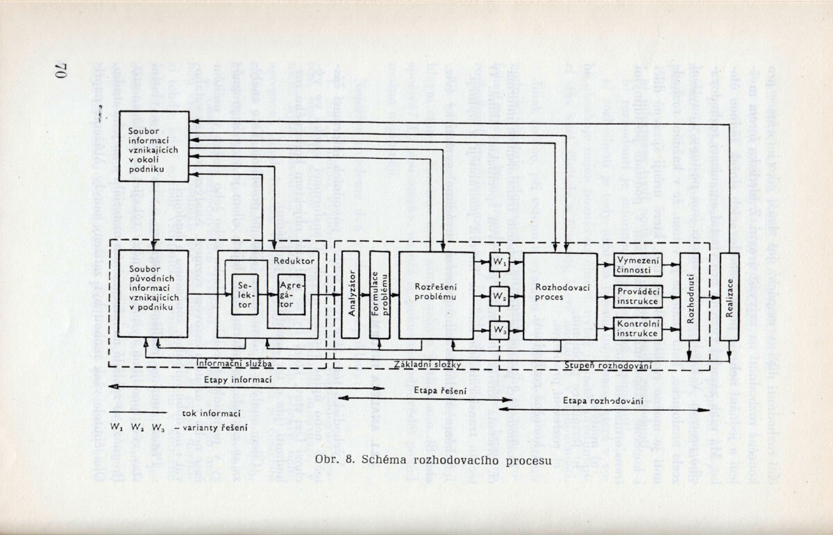 Technokracie a socialismus: Myšlení a praxe v Československu 60. až 80. let