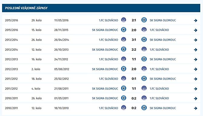 Vzájemné zápasy Slovácka se Sigmou