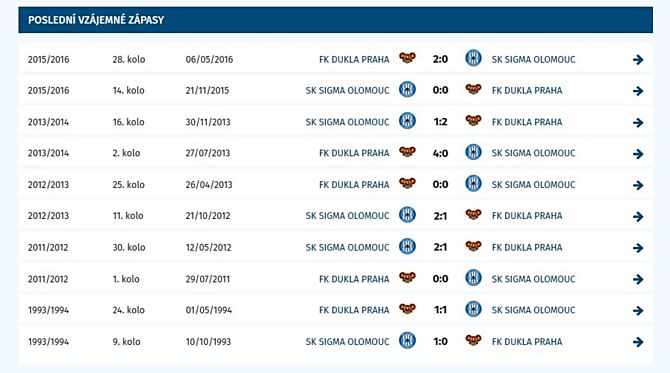 Vzájemné zápasy Sigmy s Duklou.