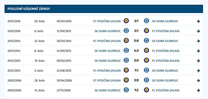 Vzájemné duely Jihlavy se Sigmou.