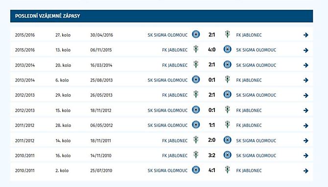 Vzájemná utkání Sigma vs. Jablonec