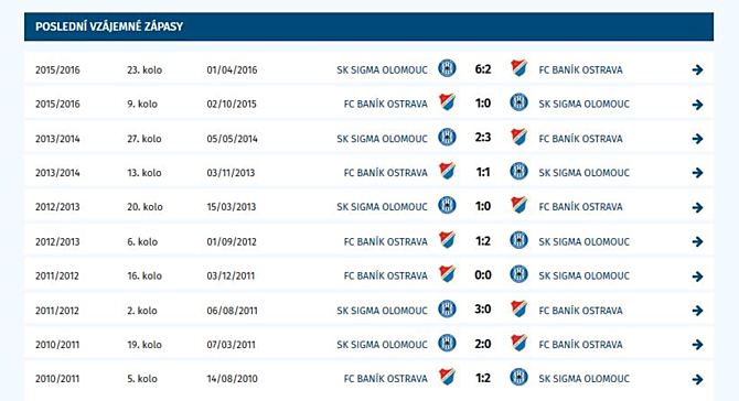 Vzájemné duely Baníku se Sigmou.