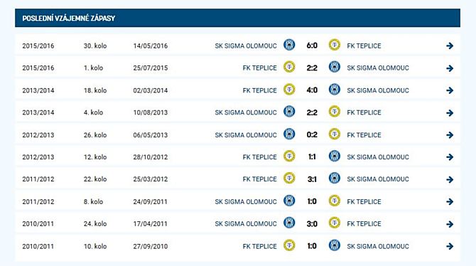 Vzájemné zápasy Sigmy s Teplicemi.