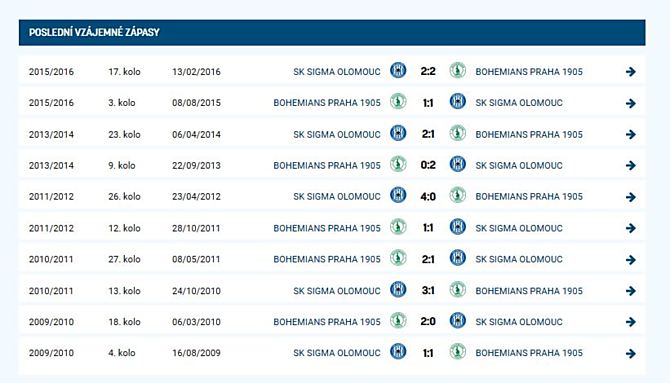 Vzájemná utkání Sigmy s Bohemkou.