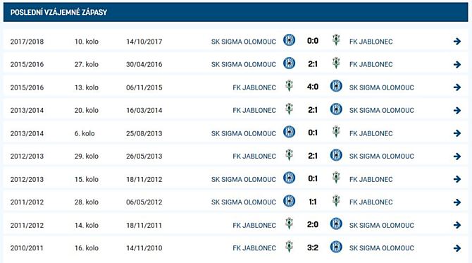 Poslední vzájemné duely