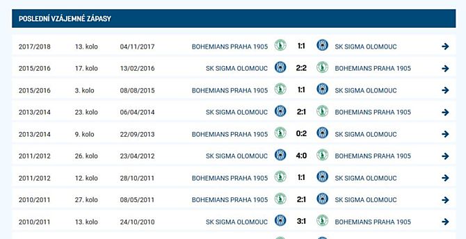 Poslední vzájemné duely Sigmy s Bohemkou.